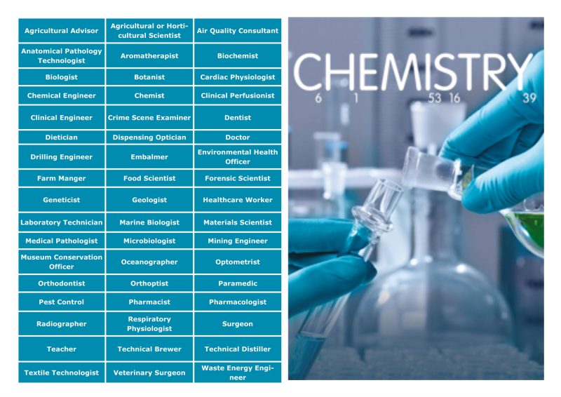 Image of jobs in chemistry