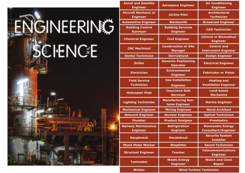 Image of jobs in engineering