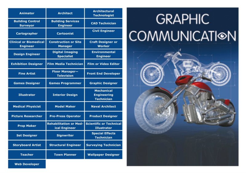 Image of jobs in graphic communication
