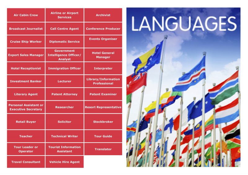 Image of jobs in languages