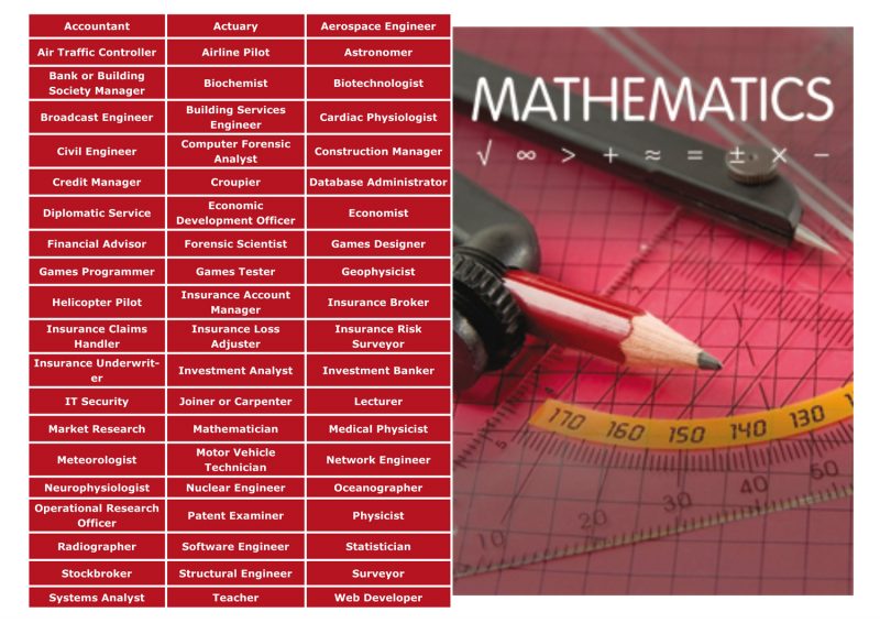Image of jobs in maths